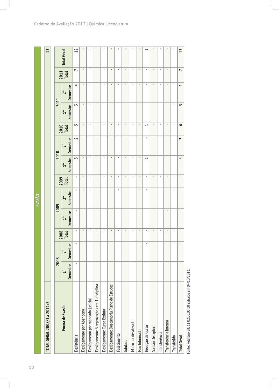 disciplina - - - - - - - - - Desligamento: Curso Extinto - - - - - - - Desligamento: Descumpriu Plano de Estudos - - - - - - - Falecimento - - - - - - - - Jubilado - - - - - - - Matricula desativada