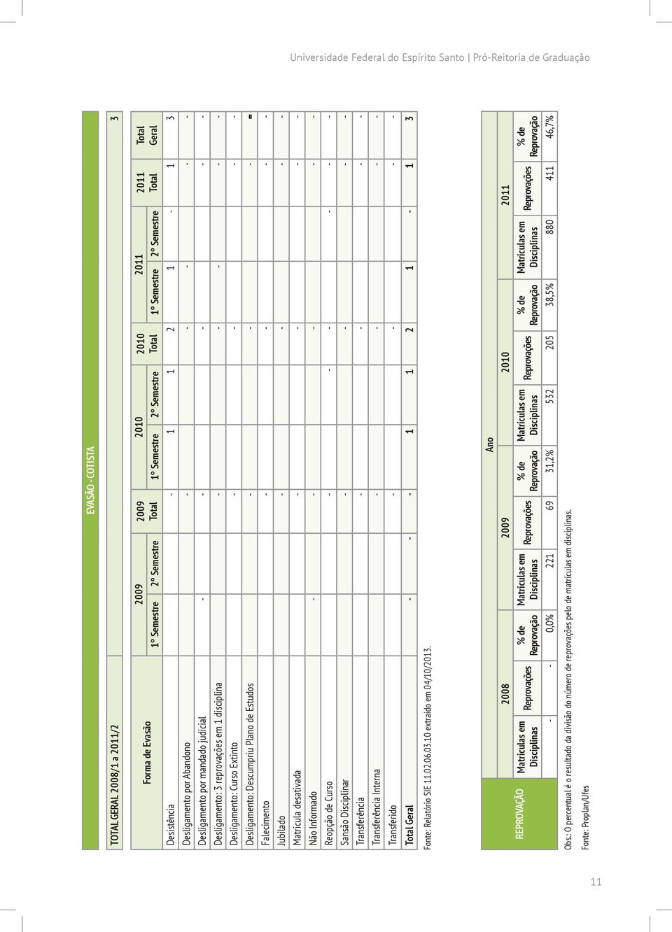 - - - - Desligamento: Curso Extinto - - - - Desligamento: Descumpriu Plano de Estudos - - - - Falecimento - - - - Jubilado - - - - Matricula desativada - - - - Não Informado - - - - - Reopção de