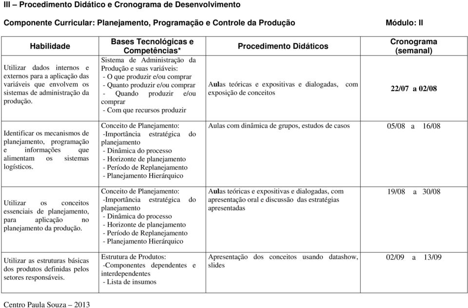 Bases Tecnológicas e Competências* Sistema de Administração da Produção e suas variáveis: - O que produzir e/ou comprar - Quanto produzir e/ou comprar - Quando produzir e/ou comprar - Com que