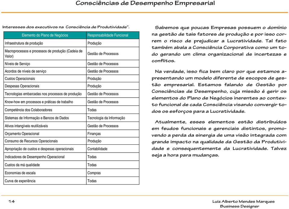 serviço Custos Operacionais Despesas Operacionais Tecnologias embarcadas nos processos de produção Know-how em processos e práticas de trabalho Competência dos Colaboradores Sistemas de Informação e