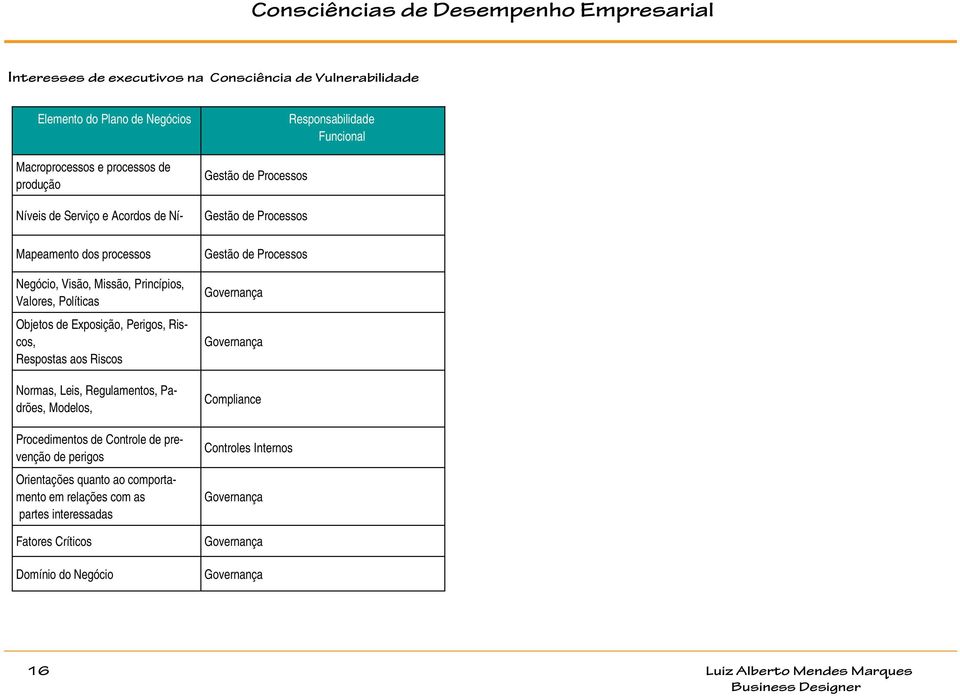 Perigos, Riscos, Respostas aos Riscos Normas, Leis, Regulamentos, Padrões, Modelos, Procedimentos de Controle de prevenção de perigos Orientações