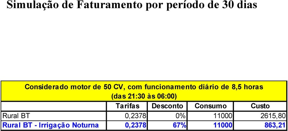 21:30 às 06:00) Tarifas Desconto Consumo Custo Rural BT 0,2378