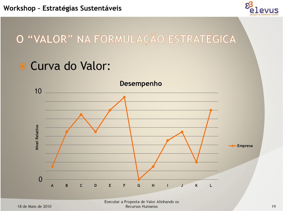 Relativo Empresa 0 A