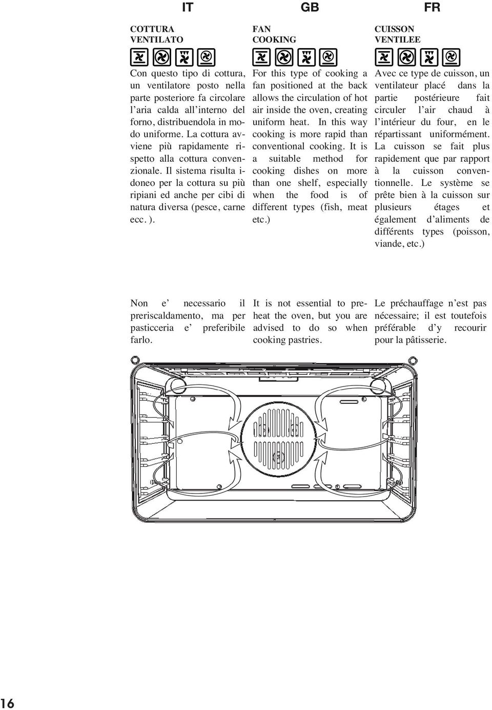 For this type of cooking a fan positioned at the back allows the circulation of hot air inside the oven, creating uniform heat. In this way cooking is more rapid than conventional cooking.