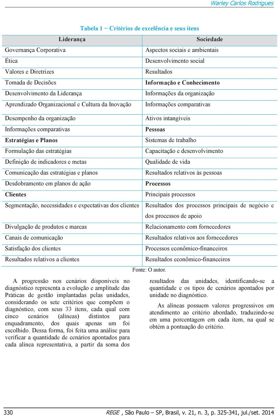 Segmentação, necessidades e expectativas dos clientes Divulgação de produtos e marcas Canais de comunicação Satisfação dos clientes Resultados relativos a clientes A progressão nos cenários