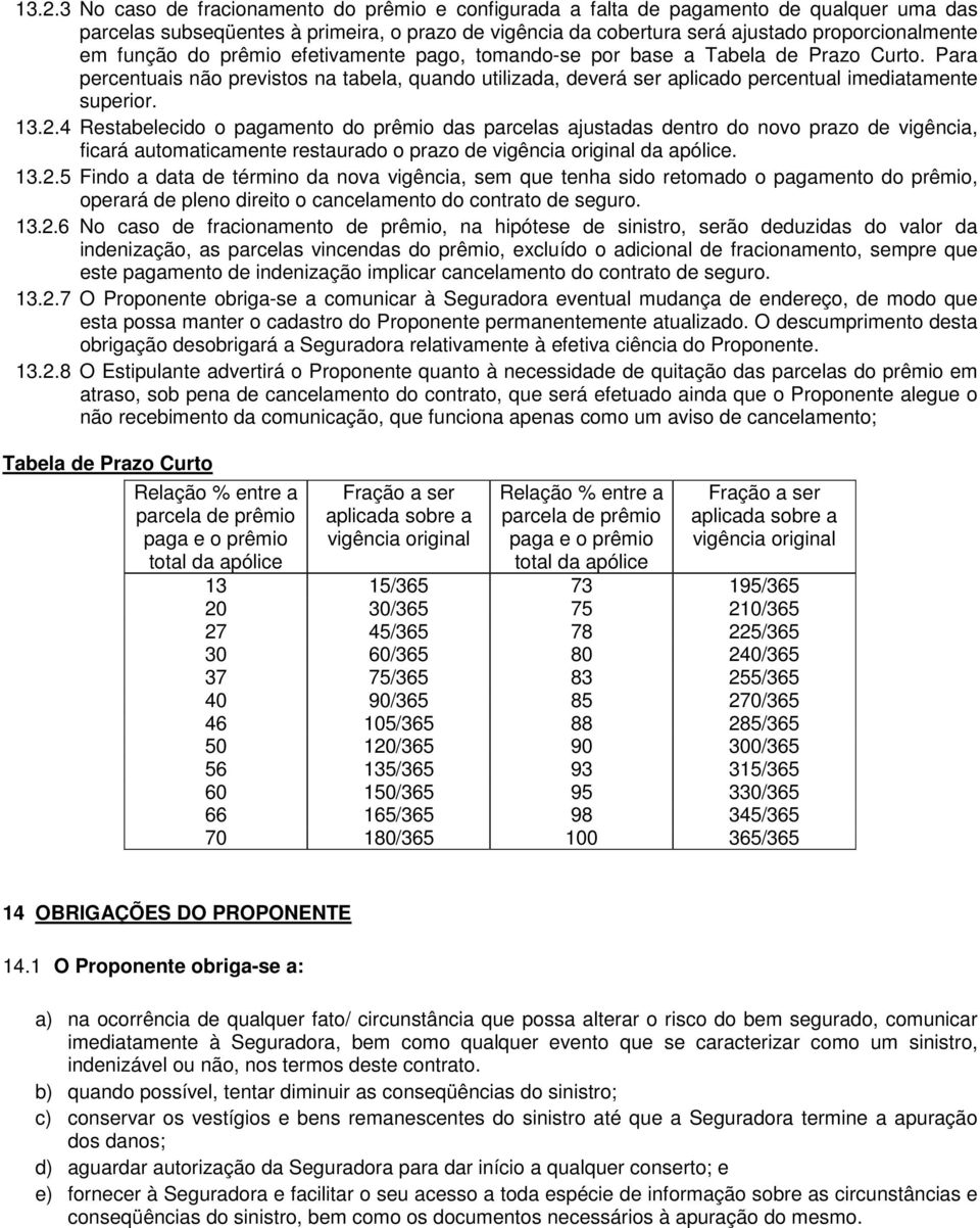 2.4 Restabelecido o pagamento do prêmio das parcelas ajustadas dentro do novo prazo de vigência, ficará automaticamente restaurado o prazo de vigência original da apólice. 13.2.5 Findo a data de término da nova vigência, sem que tenha sido retomado o pagamento do prêmio, operará de pleno direito o cancelamento do contrato de seguro.