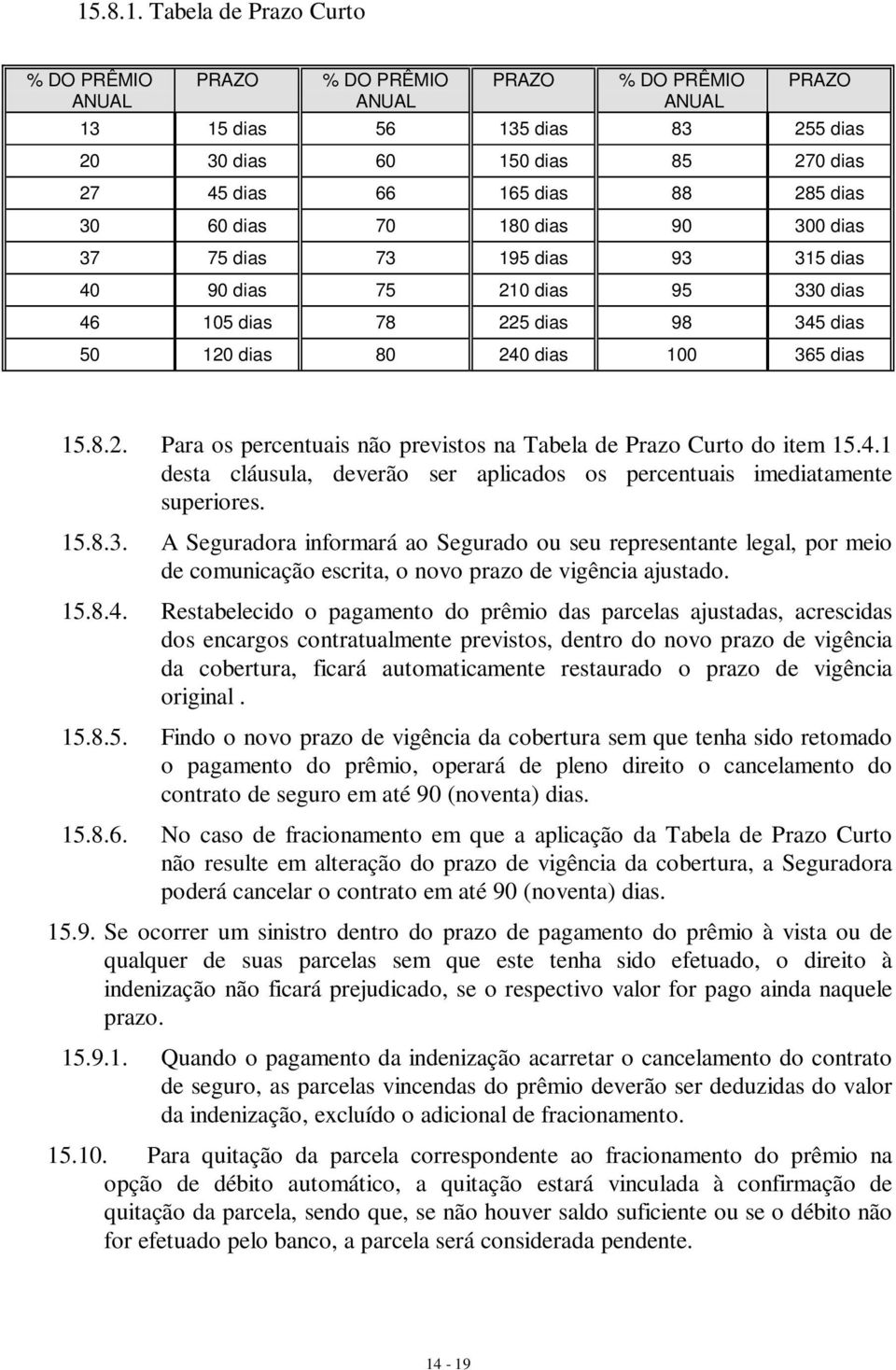 4.1 desta cláusula, deverão ser aplicados os percentuais imediatamente superiores. 15.8.3.