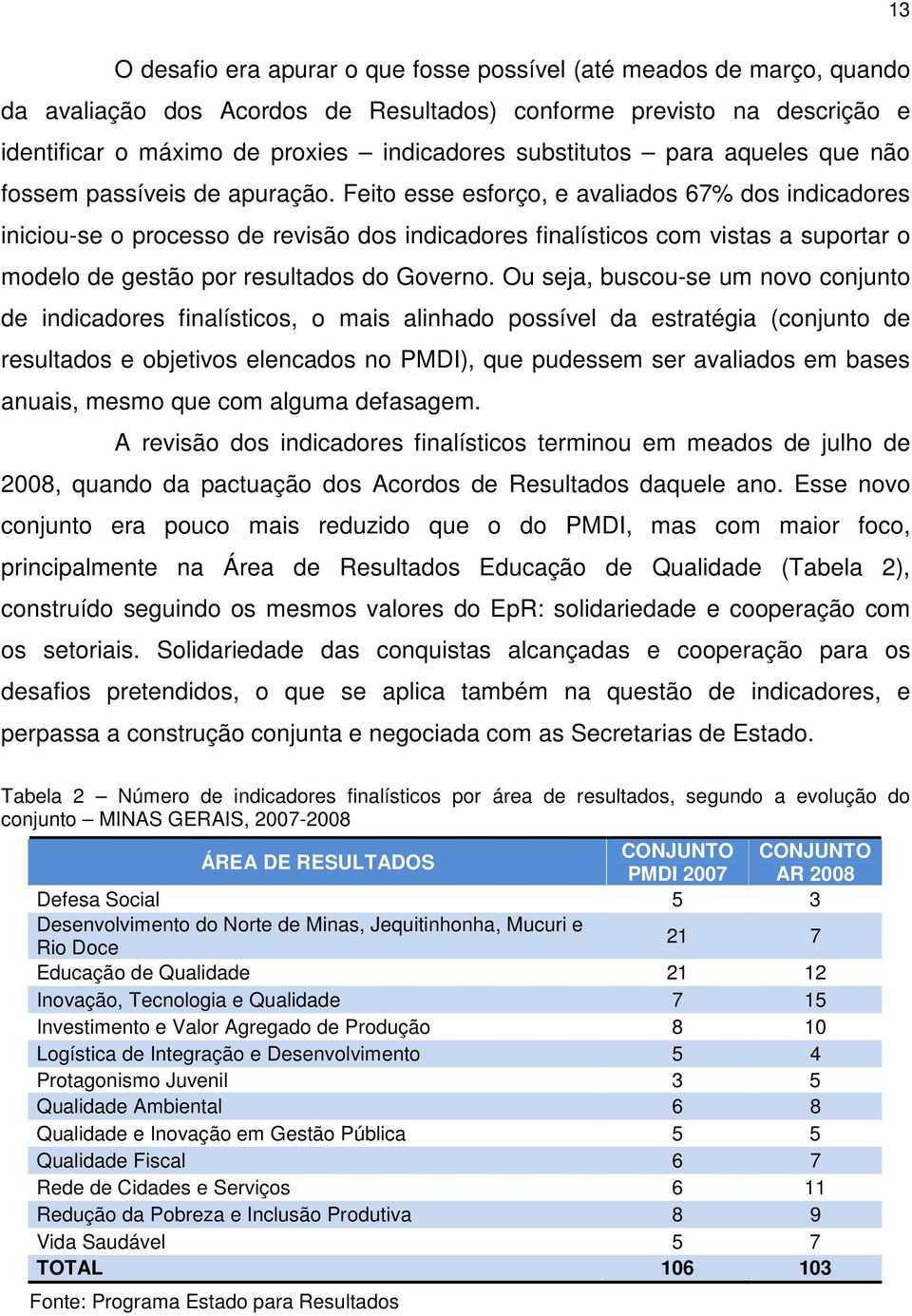 Feito esse esforço, e avaliados 67% dos indicadores iniciou-se o processo de revisão dos indicadores finalísticos com vistas a suportar o modelo de gestão por resultados do Governo.