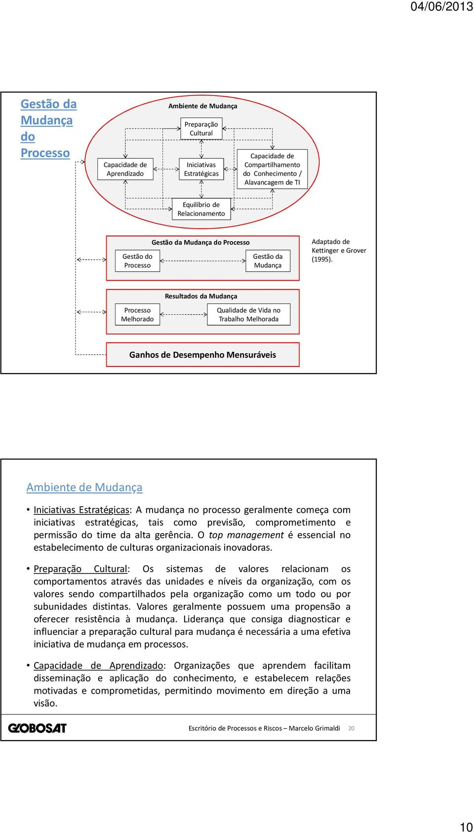 Resultados da Mudança Processo Melhorado Qualidade de Vida no Trabalho Melhorada Ganhos de Desempenho Mensuráveis Ambiente de Mudança Iniciativas Estratégicas: A mudança no processo geralmente começa