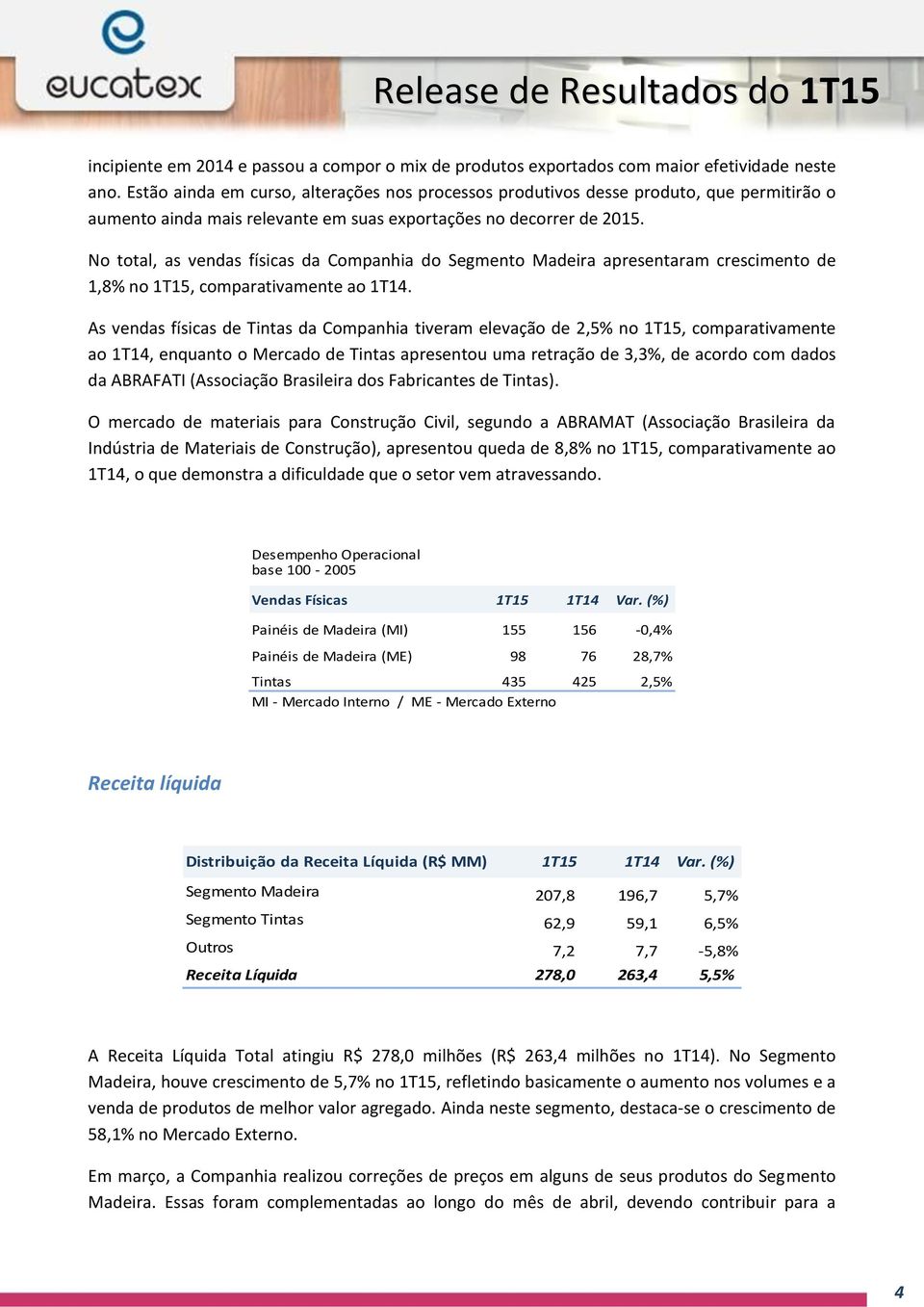 No total, as vendas físicas da Companhia do Segmento Madeira apresentaram crescimento de 1,8% no 1T15, comparativamente ao 1T14.