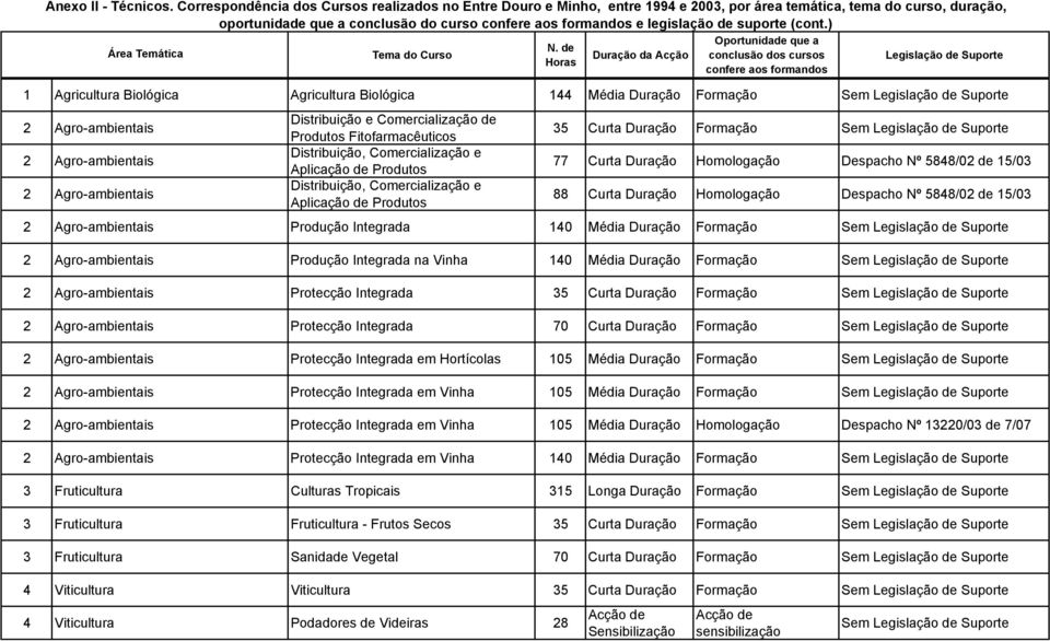 Agro-ambientais 2 Agro-ambientais 2 Agro-ambientais Distribuição e Comercialização de Produtos Fitofarmacêuticos Distribuição, Comercialização e Aplicação de Produtos Distribuição, Comercialização e