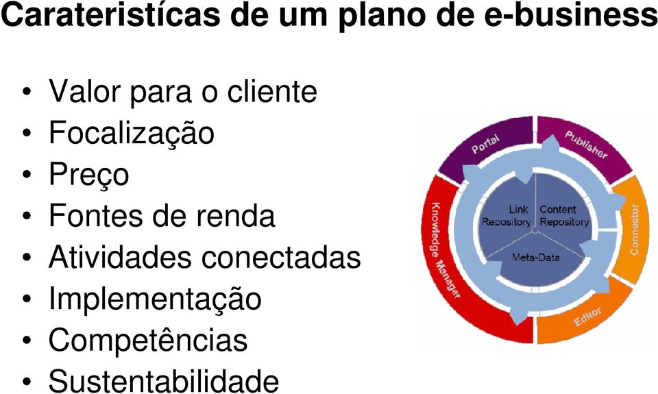 Fontes de renda Atividades conectadas