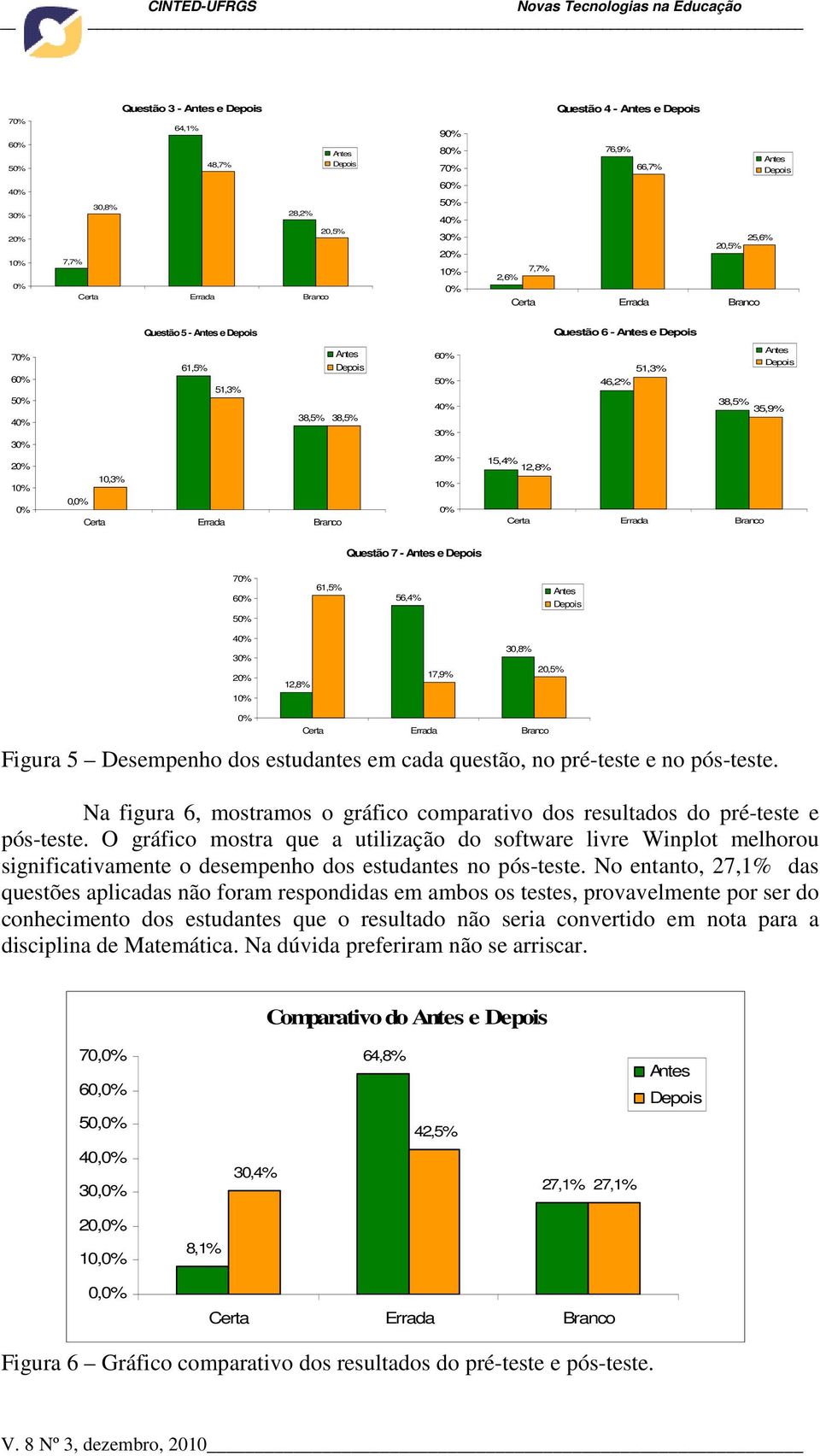 Na figura 6, mostramos o gráfico comparativo dos resultados do pré-teste e pós-teste.