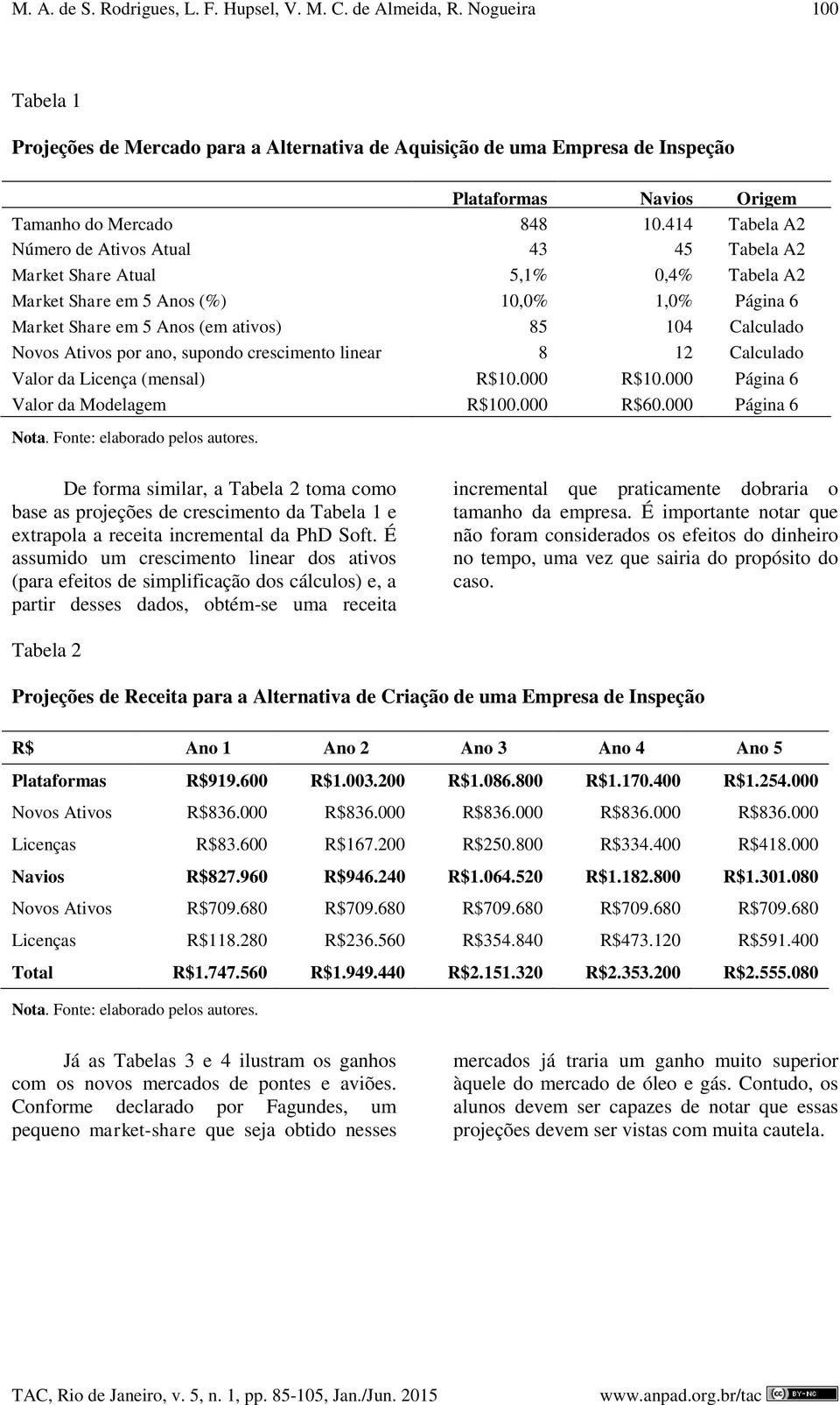 414 Tabela A2 Número de Ativos Atual 43 45 Tabela A2 Market Share Atual 5,1% 0,4% Tabela A2 Market Share em 5 Anos (%) 10,0% 1,0% Página 6 Market Share em 5 Anos (em ativos) 85 104 Calculado Novos