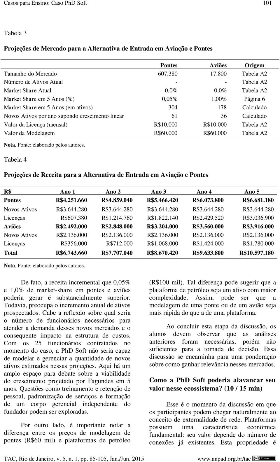 Ativos por ano supondo crescimento linear 61 36 Calculado Valor da Licença (mensal) R$10.000 R$10.000 Tabela A2 Valor da Modelagem R$60.000 R$60.000 Tabela A2 Nota. Fonte: elaborado pelos autores.