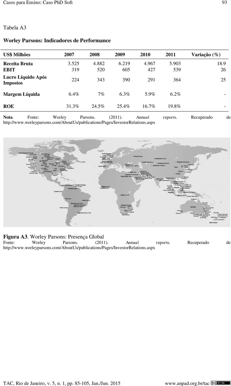 7% 19.8% - Nota. Fonte: Worley Parsons. (2011). Annual reports. Recuperado de http://www.worleyparsons.com/aboutus/publications/pages/investorrelations.aspx Figura A3.