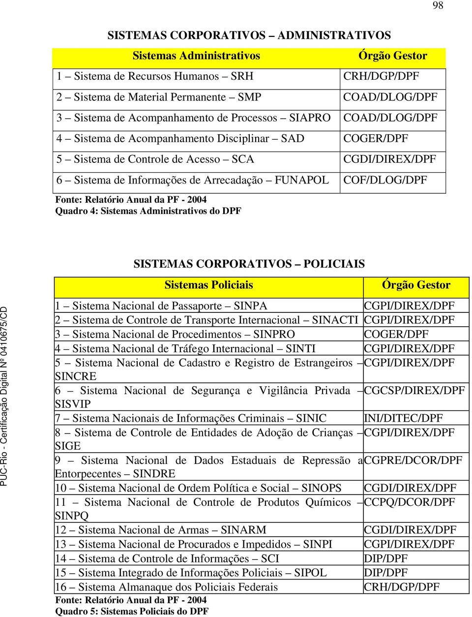 FUNAPOL COF/DLOG/DPF Fonte: Relatório Anual da PF - 24 Quadro 4: Sistemas Administrativos do DPF 98 SISTEMAS CORPORATIVOS POLICIAIS Sistemas Policiais Órgão Gestor 1 Sistema Nacional de Passaporte