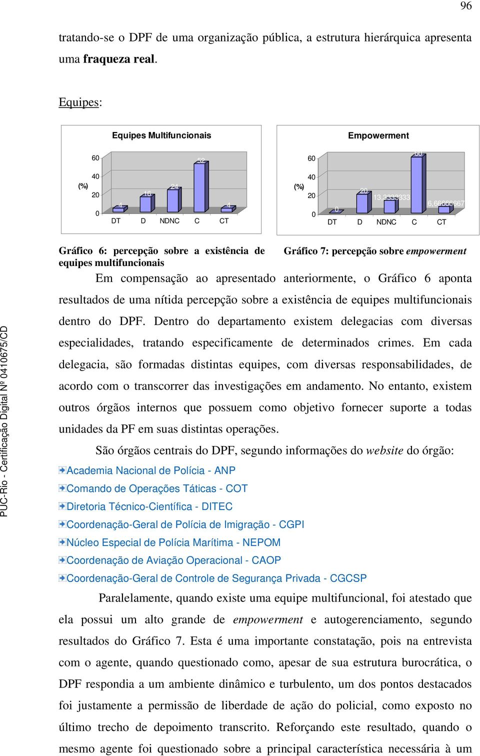 multifuncionais Em compensação ao apresentado anteriormente, o Gráfico 6 aponta resultados de uma nítida percepção sobre a existência de equipes multifuncionais dentro do DPF.