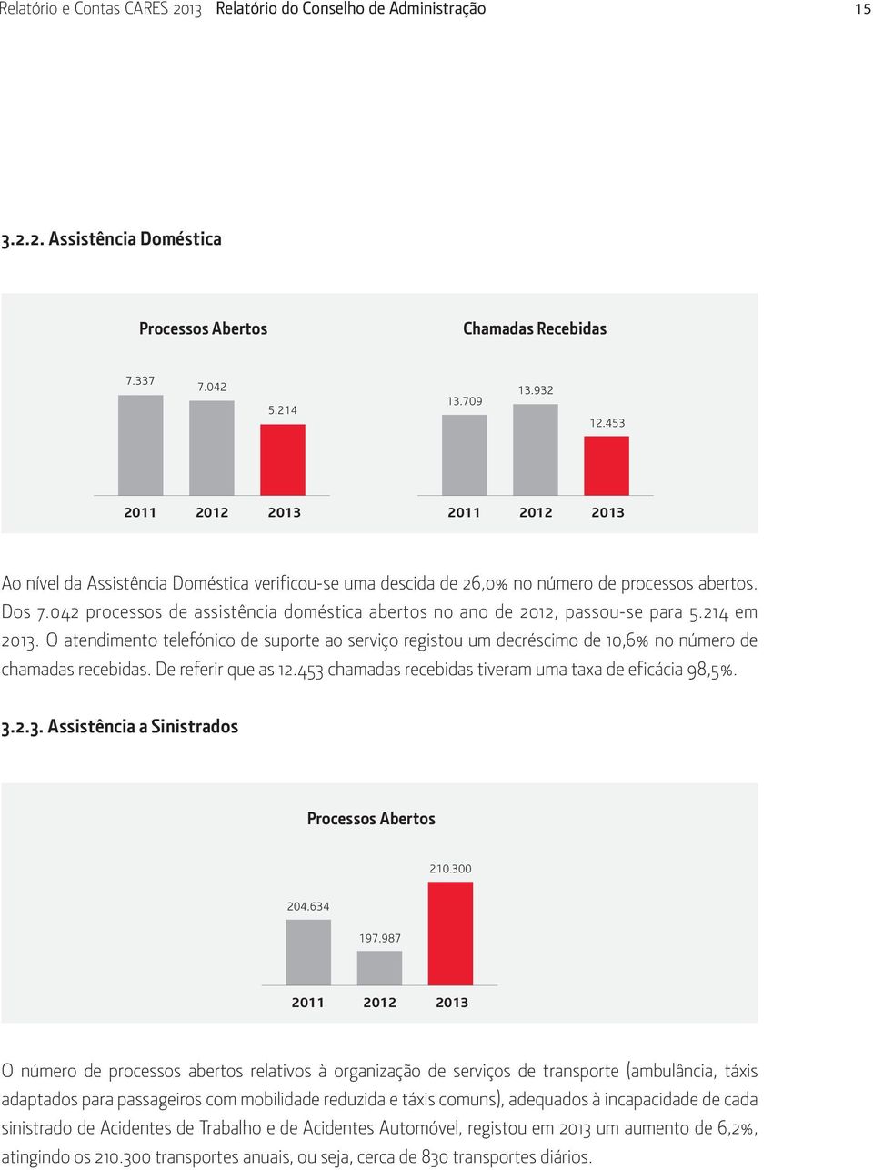 042 processos de assistência doméstica abertos no ano de 2012, passou-se para 5.214 em 2013.