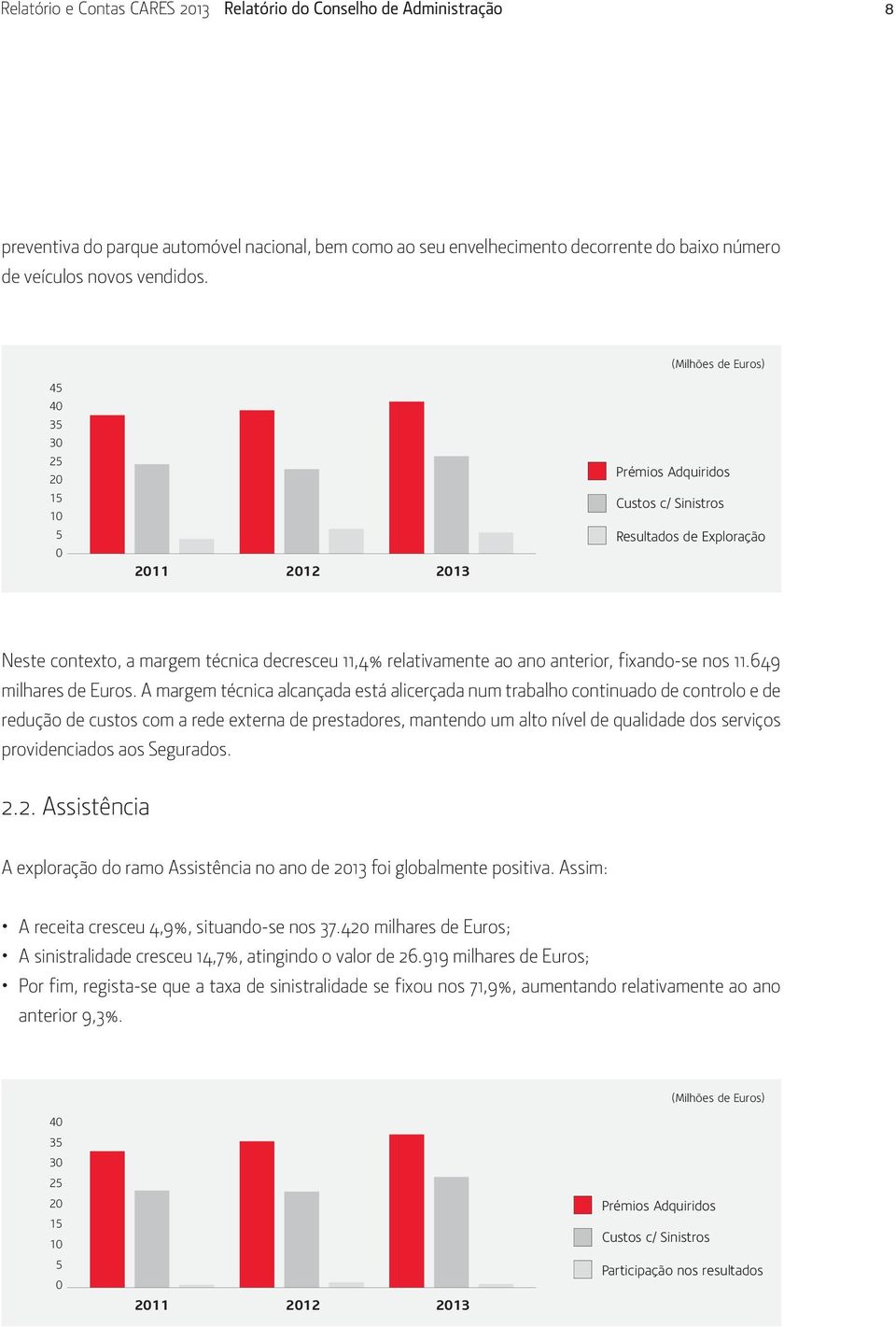 anterior, fixando-se nos 11.649 milhares de Euros.