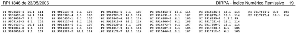 1 107 PI 9912723-7 16.1 114 PI 9912845-4 16.1 114 PI 9912915-9 16.1 114 PI 9913639-2 6.1 105 PI 9914017-9 16.1 114 PI 9914178-7 16.1 114 PI 9914463-8 16.1 114 PI 9914691-6 9.1 107 PI 9914880-3 6.