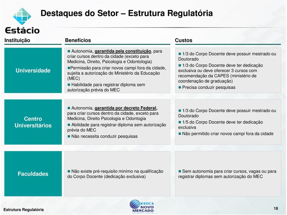 Docente deve possuir mestrado ou Doutorado 1/3 do Corpo Docente deve ter dedicação exclusiva ou deve oferecer 3 cursos com recomendação da CAPES (ministério de coordenação de graduação) Precisa