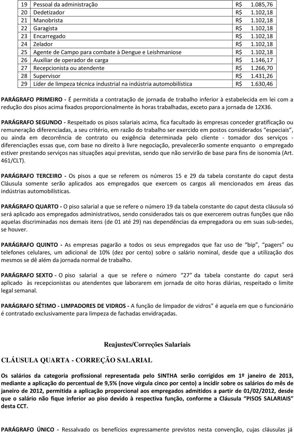 431,26 29 Líder de limpeza técnica industrial na indústria automobilística R$ 1.