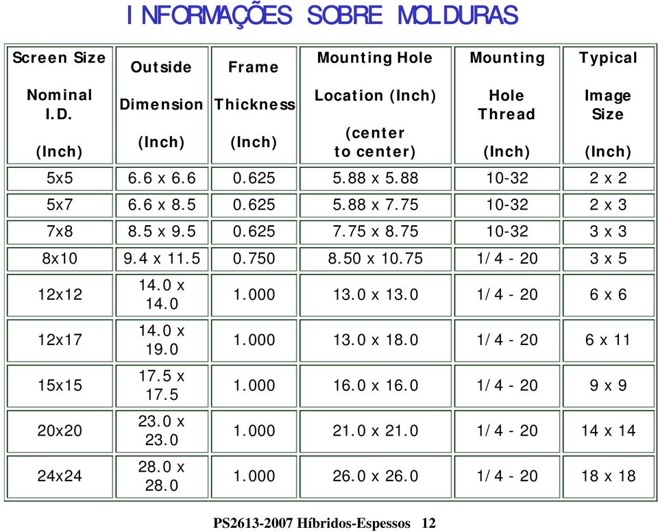 Mounting Hole Thread (Inch) Typical Image Size (Inch) 5x5 6.6 x 6.6 0.625 5.88 x 5.88 10-32 2 x 2 5x7 6.6 x 8.5 0.625 5.88 x 7.75 10-32 2 x 3 7x8 8.5 x 9.5 0.625 7.