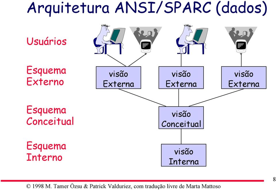 Externa visão Externa Esquema Conceitual