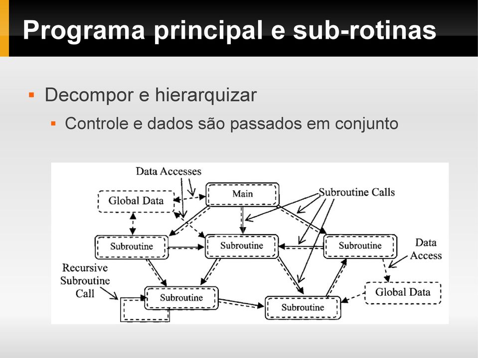 hierarquizar Controle e