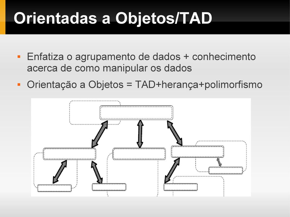 acerca de como manipular os dados