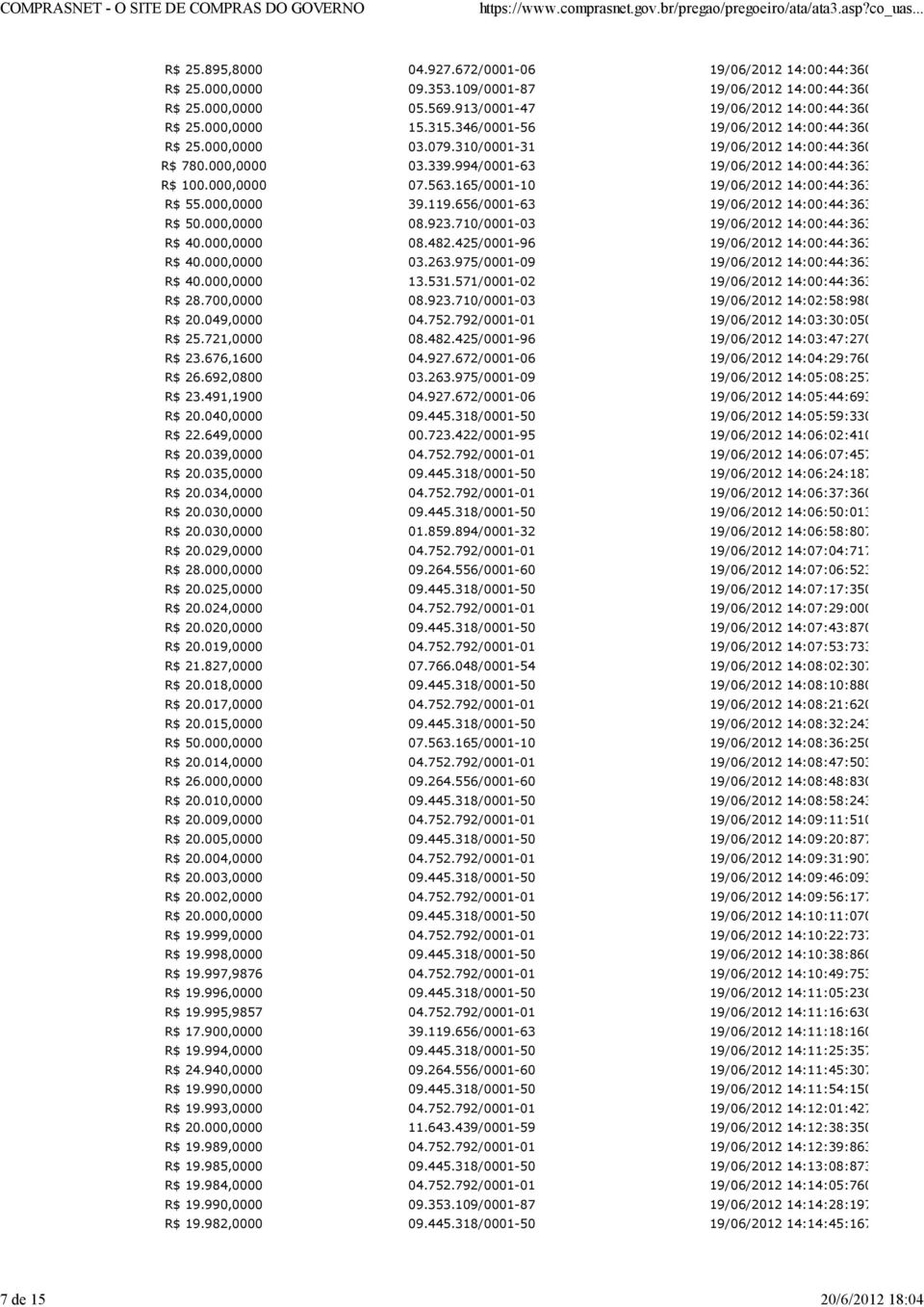 656/0001-63 14:00:44:363 R$ 50.000,0000 08.923.710/0001-03 14:00:44:363 R$ 40.000,0000 08.482.425/0001-96 14:00:44:363 R$ 40.000,0000 03.263.975/0001-09 14:00:44:363 R$ 40.000,0000 13.531.