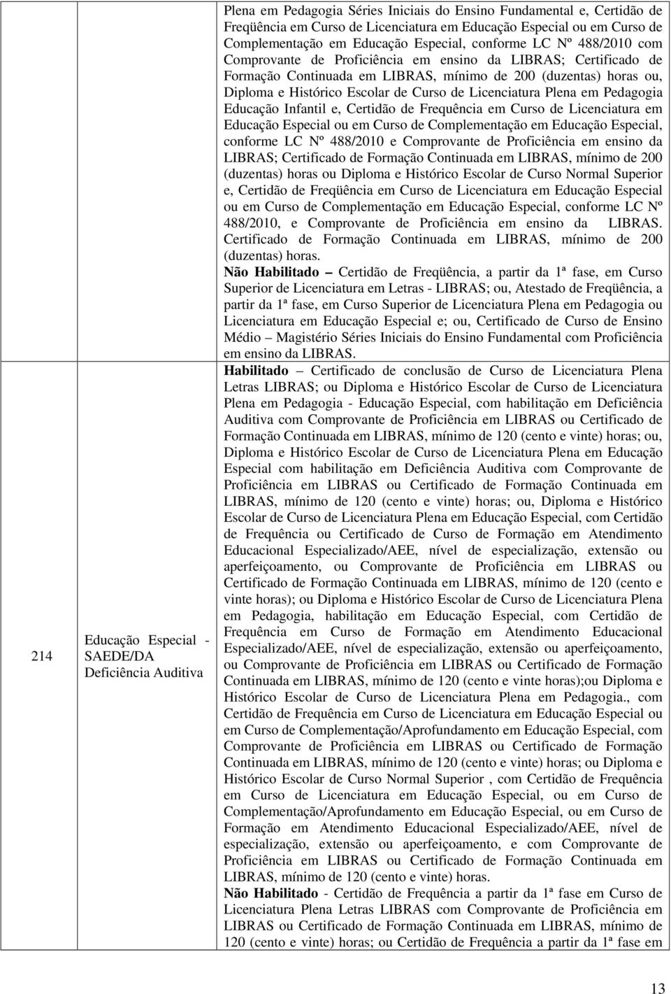 Diploma e Histórico Escolar de Curso de Licenciatura Plena em Pedagogia Educação Infantil e, Certidão de Frequência em Curso de Licenciatura em Educação Especial ou em Curso de Complementação em