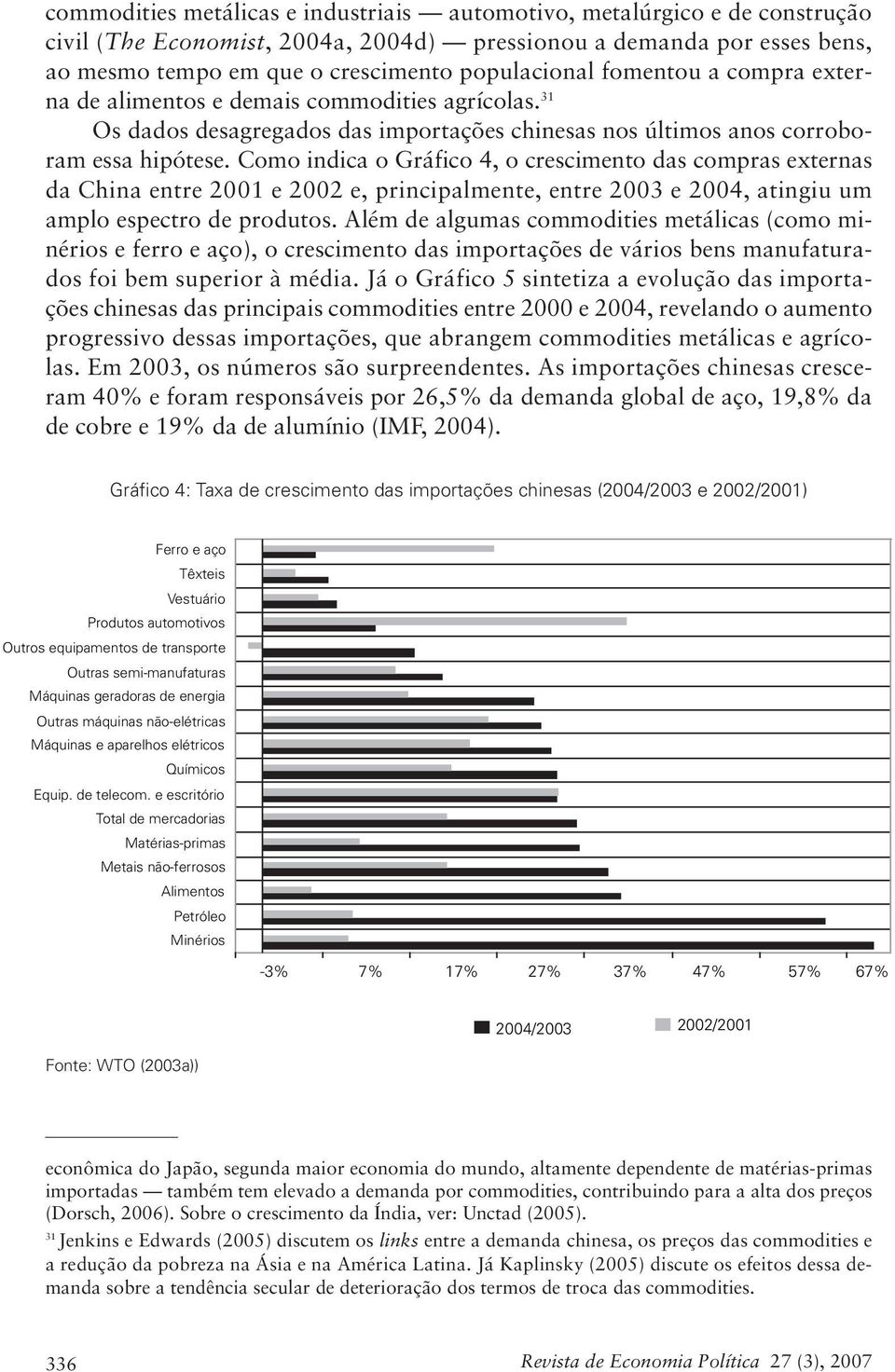 Como indica o Gráfico 4, o crescimento das compras externas da China entre 2001 e 2002 e, principalmente, entre 2003 e 2004, atingiu um amplo espectro de produtos.