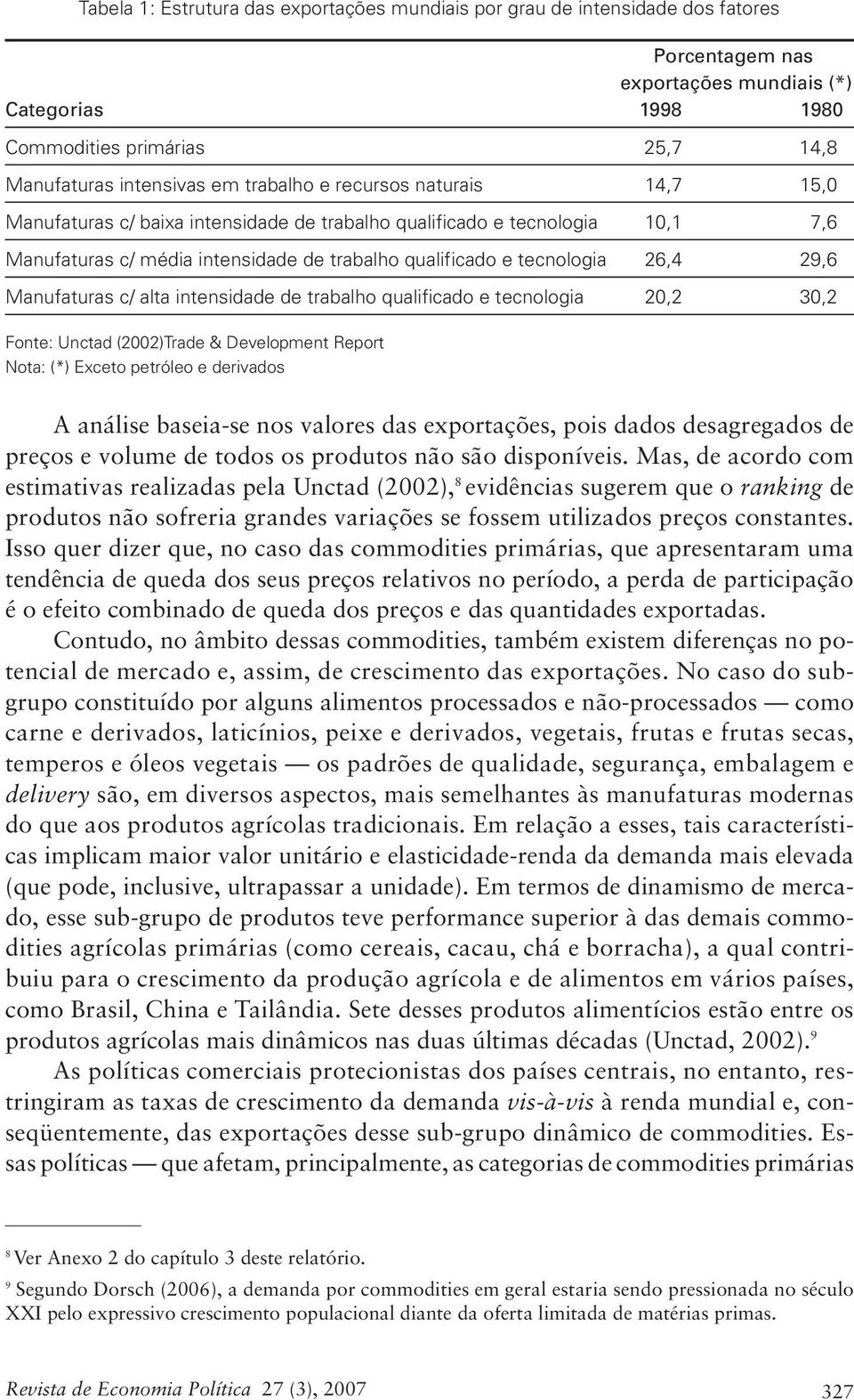 29,6 Manufaturas c/ alta intensidade de trabalho qualificado e tecnologia 20,2 30,2 Fonte: Unctad (2002)Trade & Development Report Nota: (*) Exceto petróleo e derivados A análise baseia-se nos