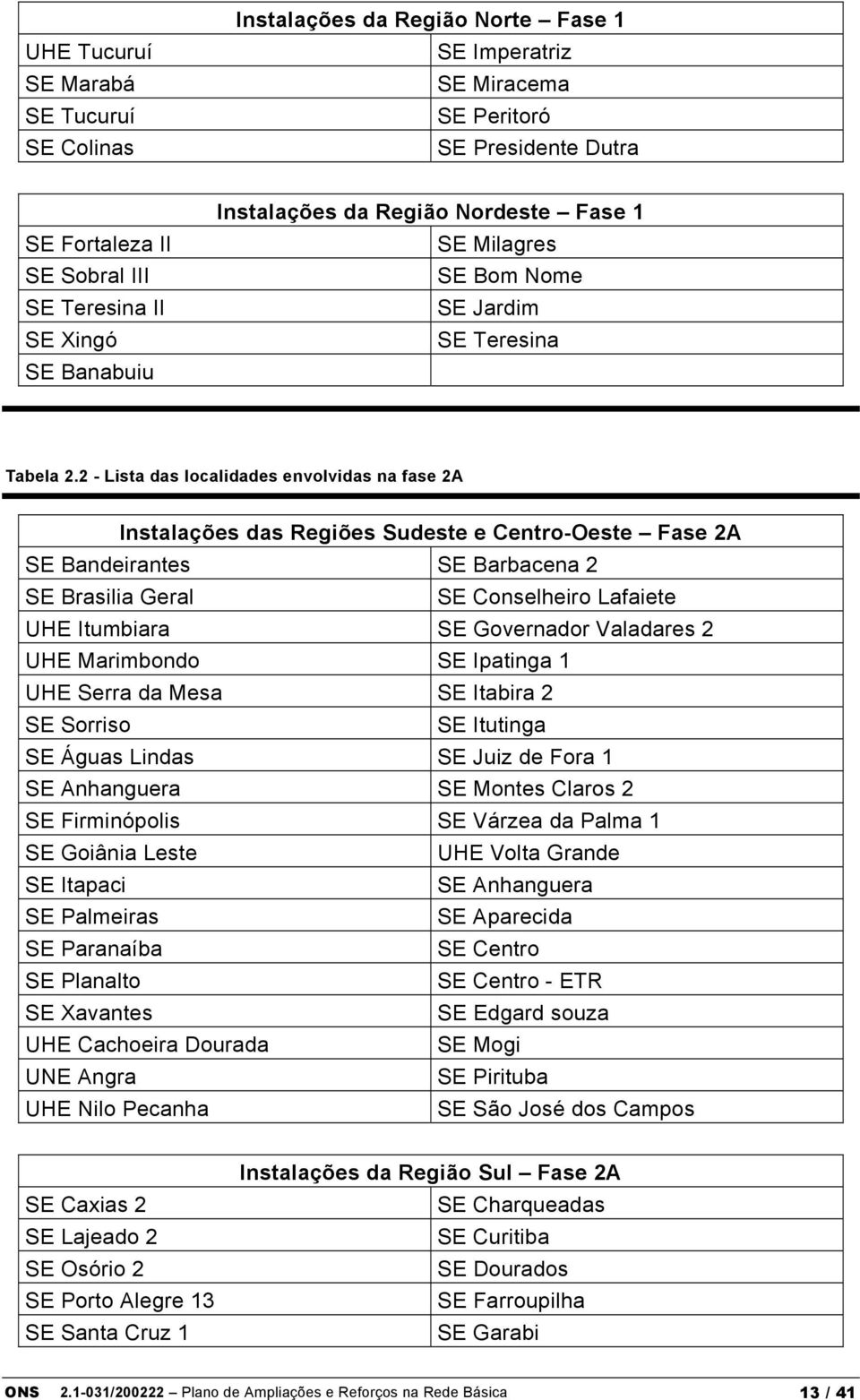 2 - Lista das localidades envolvidas na fase 2A Instalações das Regiões Sudeste e Centro-Oeste Fase 2A SE Bandeirantes SE Barbacena 2 SE Brasilia Geral SE Conselheiro Lafaiete UHE Itumbiara SE