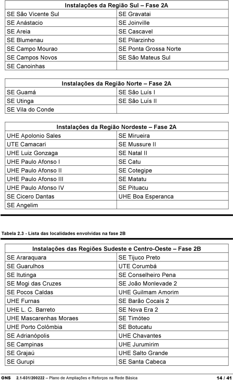 Camacari SE Mussure II UHE Luiz Gonzaga SE Natal II UHE Paulo Afonso I SE Catu UHE Paulo Afonso II SE Cotegipe UHE Paulo Afonso III SE Matatu UHE Paulo Afonso IV SE Pituacu SE Cicero Dantas UHE Boa