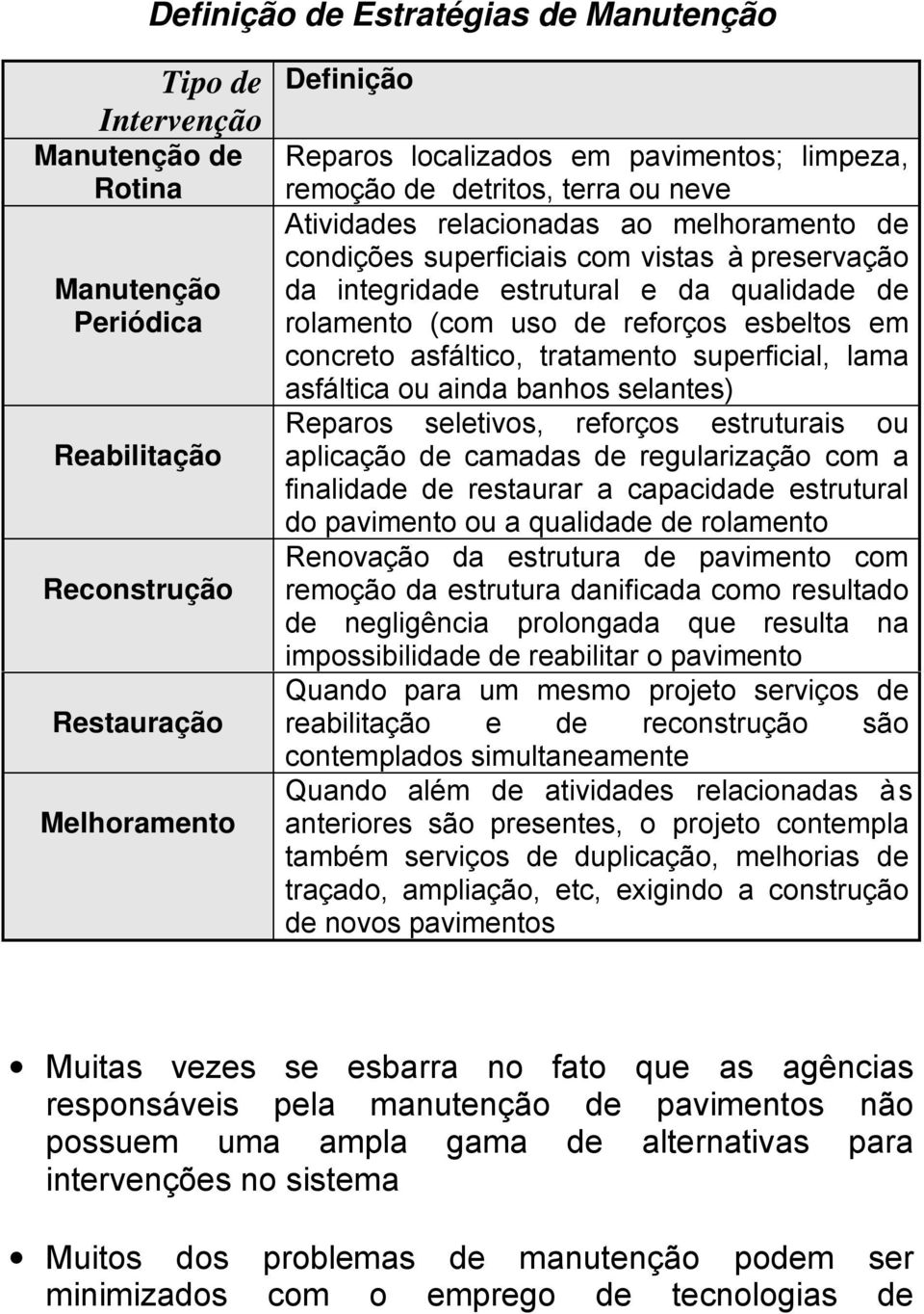 de reforços esbeltos em concreto asfáltico, tratamento superficial, lama asfáltica ou ainda banhos selantes) Reparos seletivos, reforços estruturais ou aplicação de camadas de regularização com a