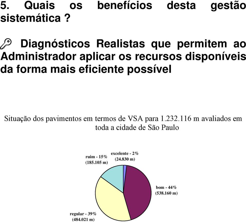 forma mais eficiente possível Situação dos pavimentos em termos de VSA para 1.232.