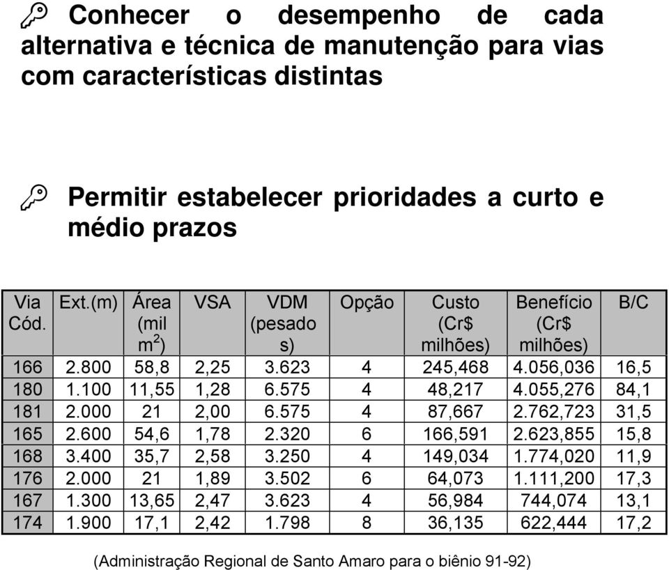 055,276 84,1 181 2.000 21 2,00 6.575 4 87,667 2.762,723 31,5 165 2.600 54,6 1,78 2.320 6 166,591 2.623,855 15,8 168 3.400 35,7 2,58 3.250 4 149,034 1.774,020 11,9 176 2.