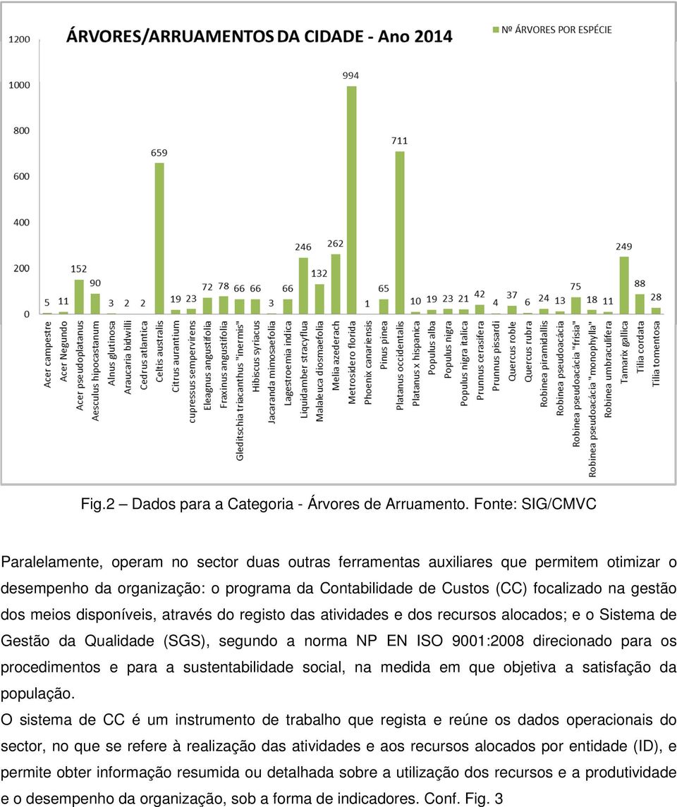 dos meios disponíveis, através do registo das atividades e dos recursos alocados; e o Sistema de Gestão da Qualidade (SGS), segundo a norma NP EN ISO 9001:2008 direcionado para os procedimentos e