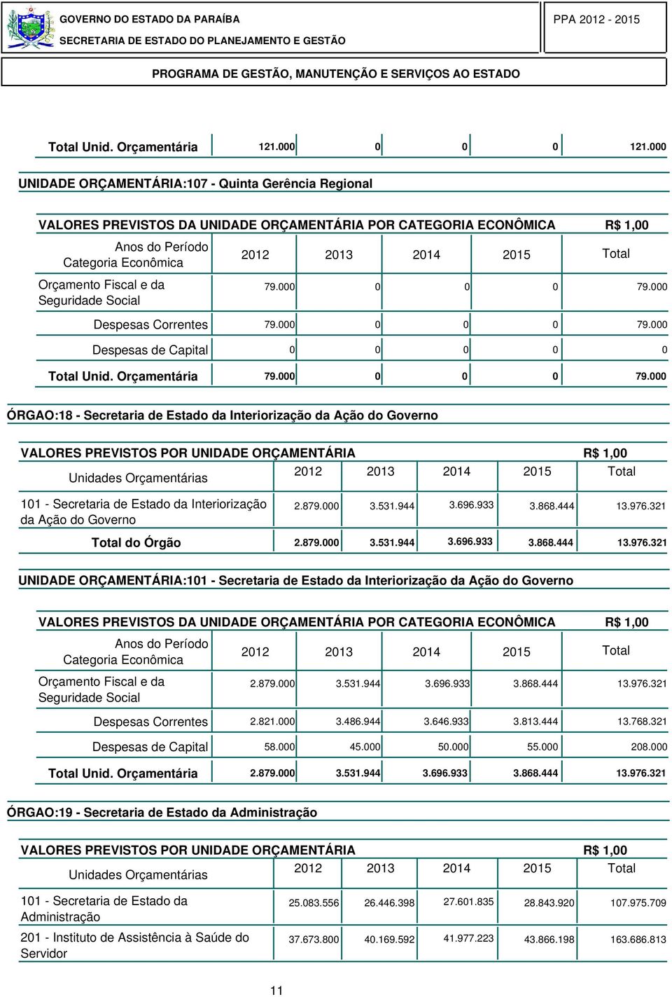 79. Despesas de Capital Total Unid. Orçamentária 79.