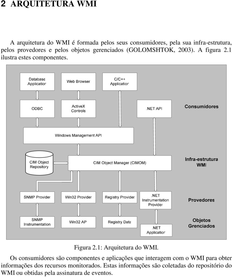 1: Arquitetura do WMI.