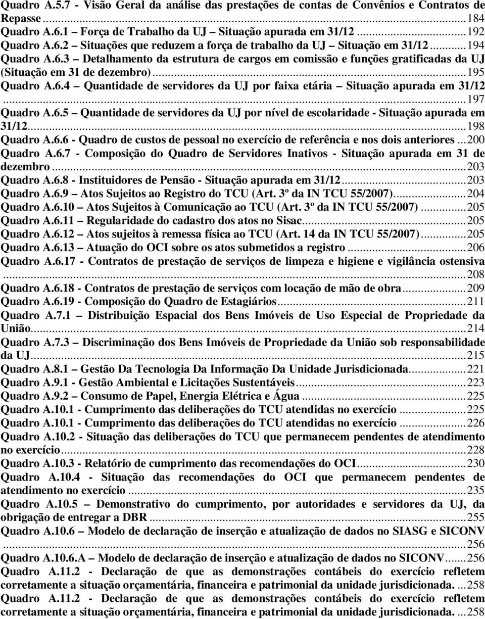 .. 197 Quadro A.6.5 Quantidade de servidores da UJ por nível de escolaridade - Situação apurada em 31/12... 198 Quadro A.6.6 - Quadro de custos de pessoal no exercício de referência e nos dois anteriores.