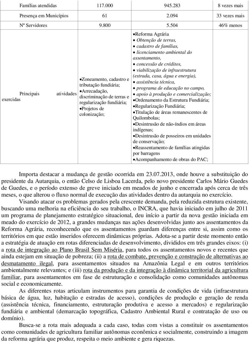 Obtenção de terras, cadastro de famílias, licenciamento ambiental do assentamento, concessão de créditos, viabilização de infraestrutura (estrada, casa, água e energia), assistência técnica, programa