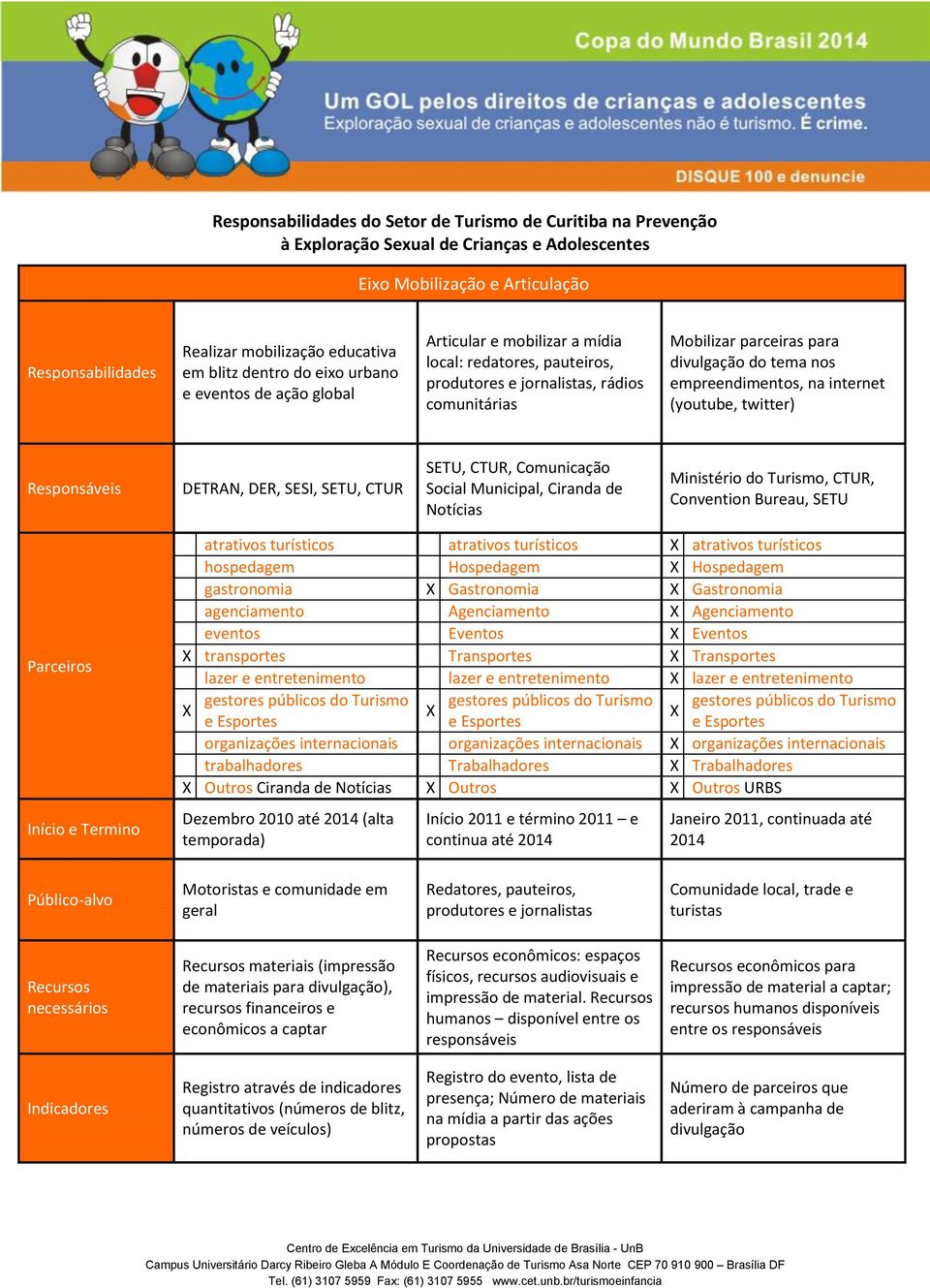 CTUR, Comunicação Social Municipal, Ciranda de Notícias Ministério do Turismo, CTUR, Convention Bureau, SETU Início e Termino atrativos turísticos atrativos turísticos atrativos turísticos hospedagem