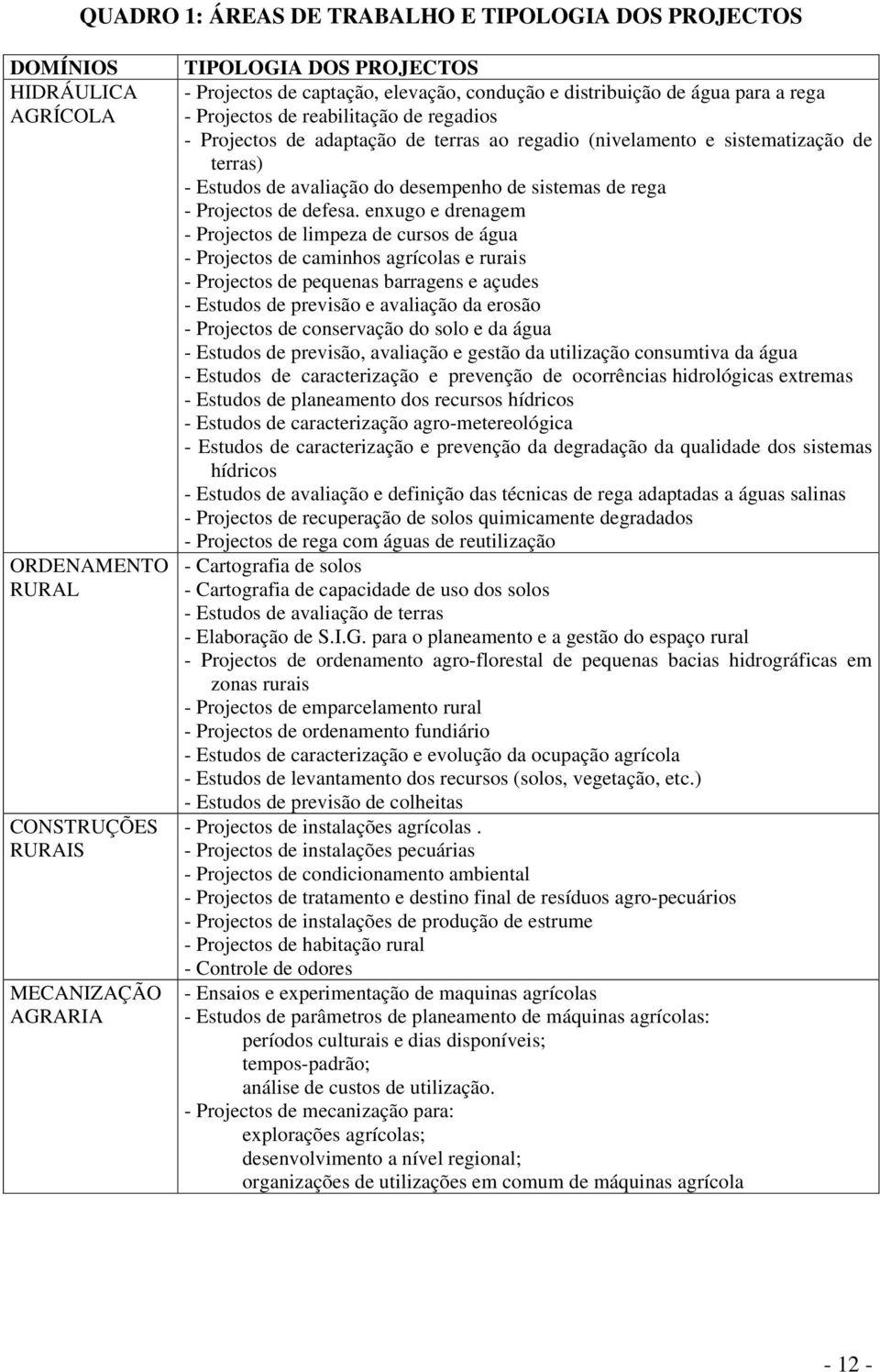 desempenho de sistemas de rega - Projectos de defesa.