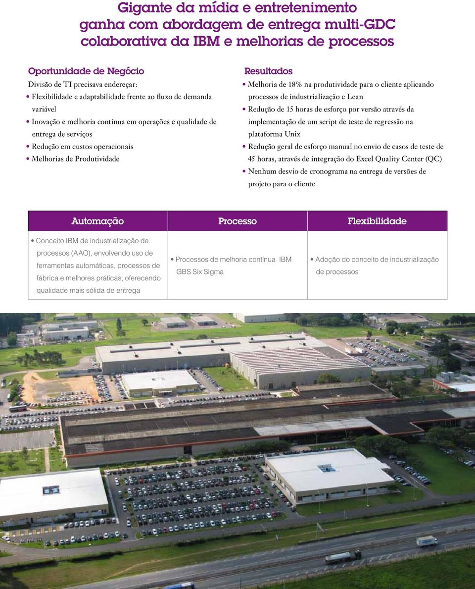 Melhoria de 18% na produtividade para o cliente aplicando processos de industrialização e Lean Redução de 15 horas de esforço por versão através da implementação de um script de teste de regressão na