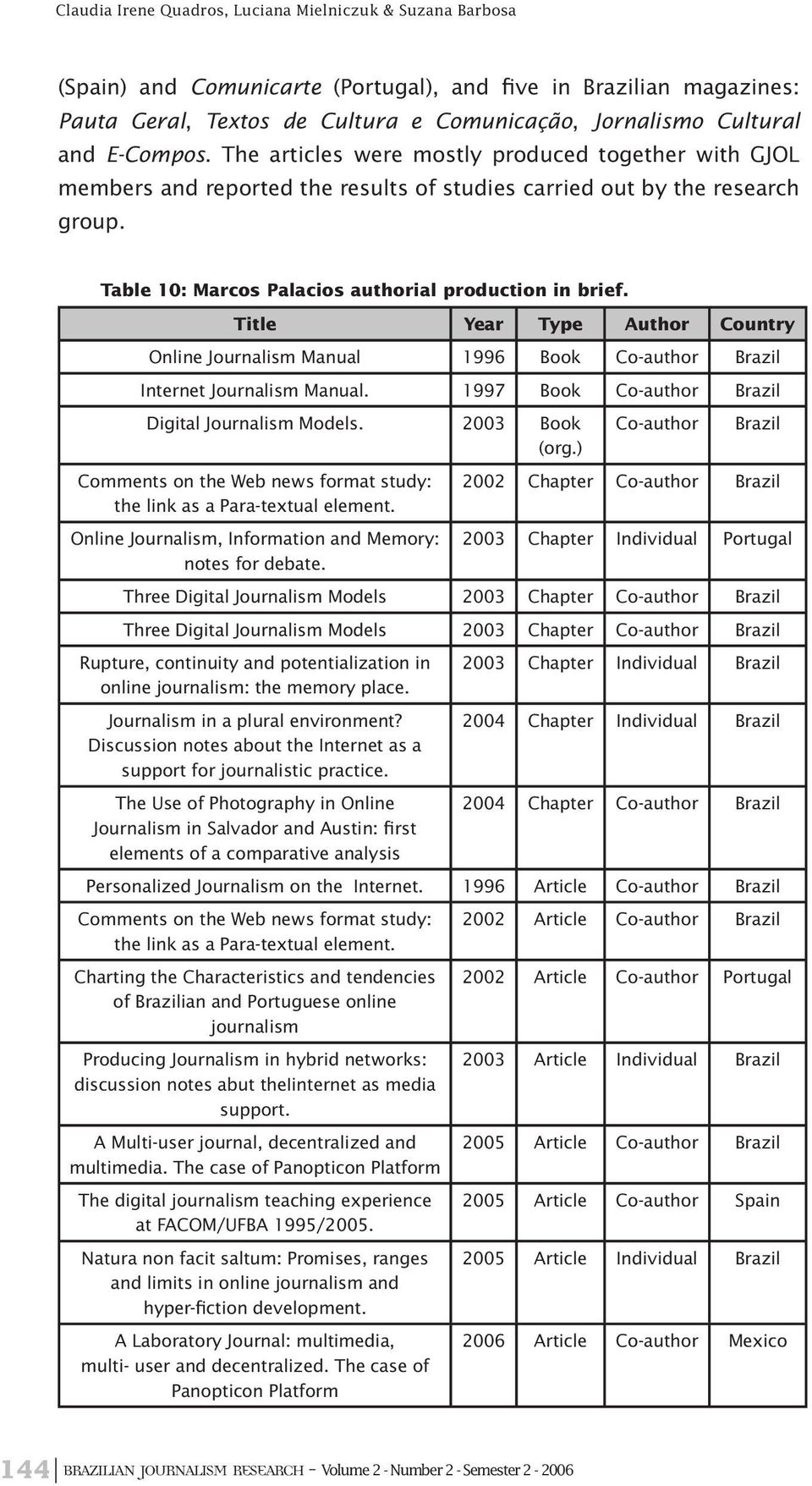 Title Year Type Author Country Online Journalism Manual 1996 Book Co-author Brazil Internet Journalism Manual. 1997 Book Co-author Brazil Digital Journalism Models. 2003 Book (org.