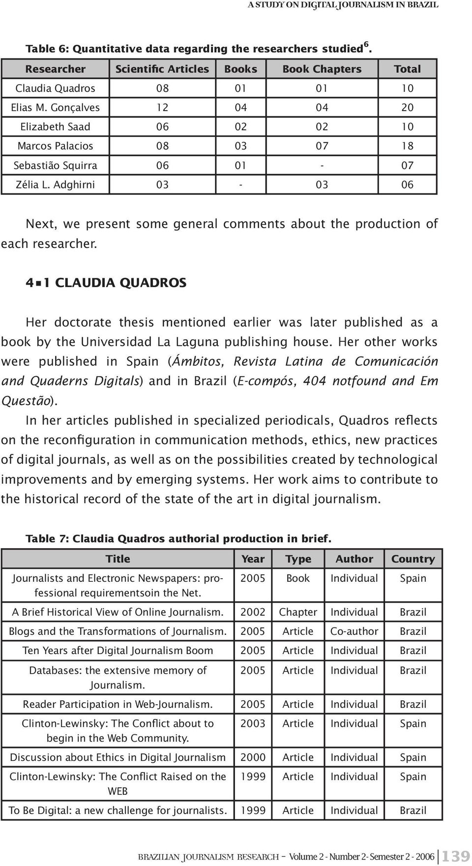 Adghirni 03-03 06 Next, we present some general comments about the production of each researcher.